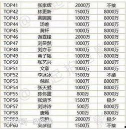 娱乐吃瓜演员名单表图片,揭秘明星们的幕后故事